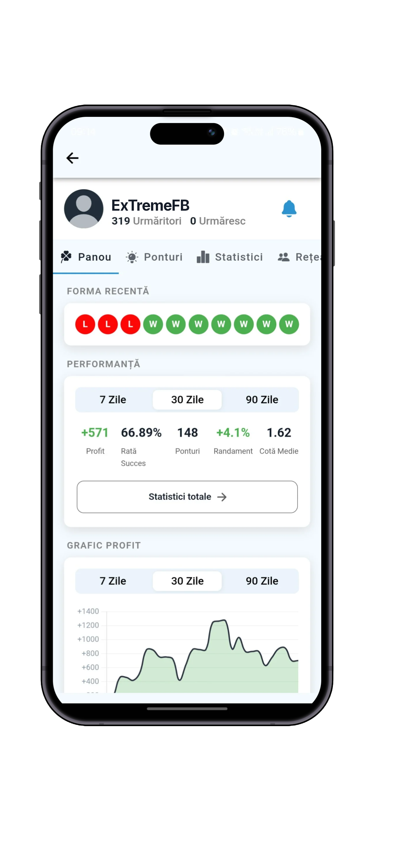 Profilul și statisticile tipsterului